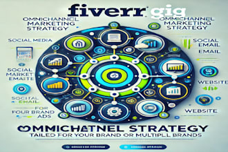 design your omnichannel brand and funnels marketing strategy