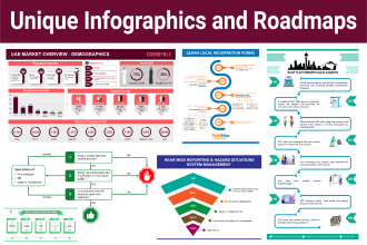 do unique professional roadmap, timeline infographic designs