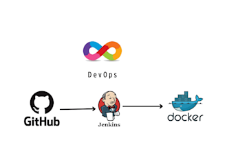 setup jenkins docker and fixed error