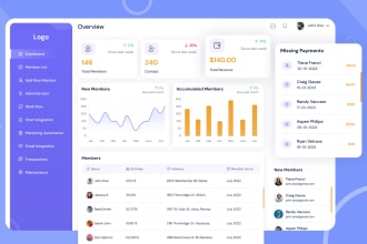 design dashboard, web app, saas UI UX, CRM and admin panel UI UX design