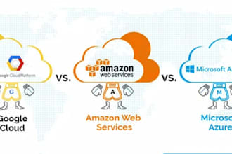 deploy django,flask,react,nextjs website on aws, heroku,azure