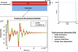 do mems devices comsol simulations