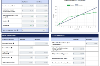 create loan, ROI , mortgage calculator or debt schedule