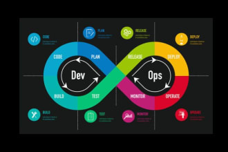 automate your infrastructure with docker and kubernetes