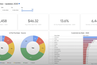 create amazing looker data studio dashboards
