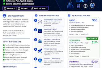 setup terraform ci cd pipeline in azure devops