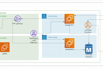 deliver professional terraform scripts for infrastructure as code