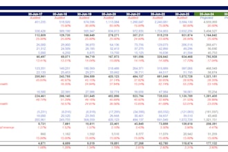 build fpna model, budgets and forecasts