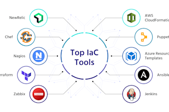create infrastructure as code