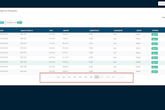 professional manual testing for your software