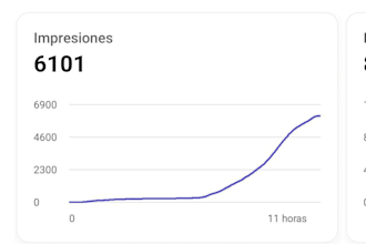 do youtube video seo, contact me today