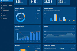 provide remote office 365 admin support and troubleshooting