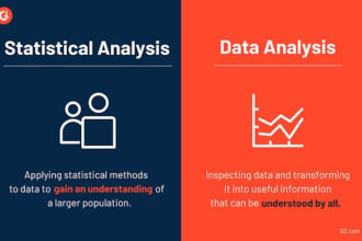 do data analysis and predictive analytics in python, r, SAS, spss