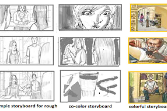 Review  do a worldclass storyboard