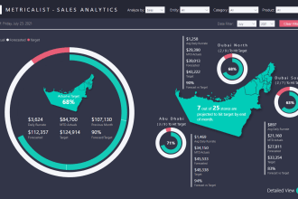 design and revamp your power bi dashboards