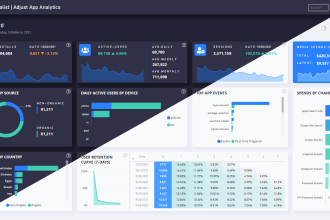 build modern and professional power bi dashboards