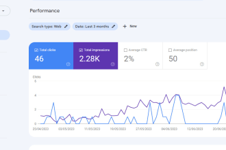 fix google search console, indexing errors with amazing SEO strategy