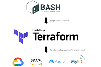 fix your terraform issues