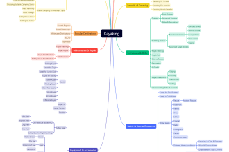 create a topical map to build your topical authority
