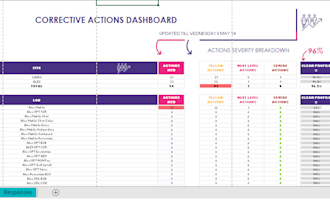 automate excel tasks, create dashboards and analyze data