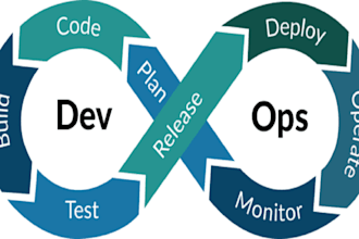do virtual assistance in devops