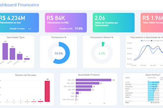 create interactive, dynamic power bi dashboards