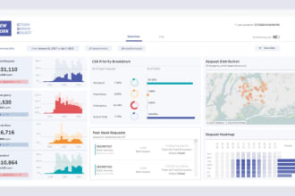 be your tableau data expert, create beautiful dashboard
