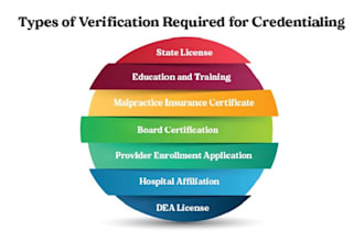 credentialing and enrollment for you