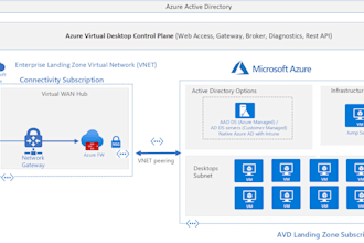 deploy azure virtual desktop, avd, wvd for your organization