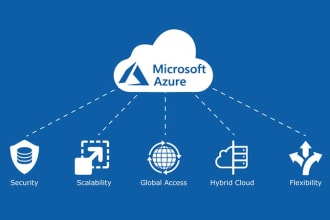 setup and deploy your azure infra and all azure cloud services
