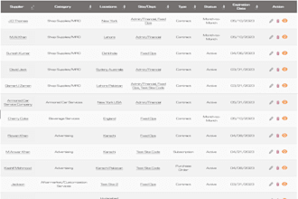 create advanced datatable and  fix datatable issues
