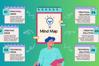 create attractive mind maps 4 your business or personal need