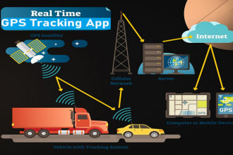 develop tracking app, gps tracking app, geolocation app, navigation, gps app
