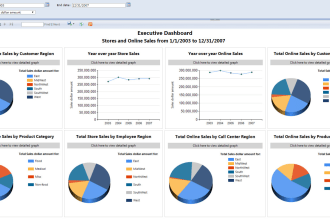 do anything related to tsql, data warehouse, ssis, ssrs