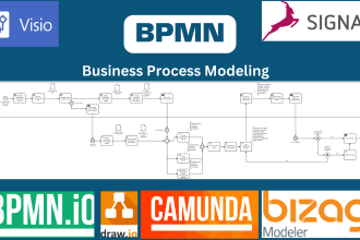 create bpmn model of your business process
