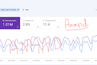 rank your keywords on first page through SEO