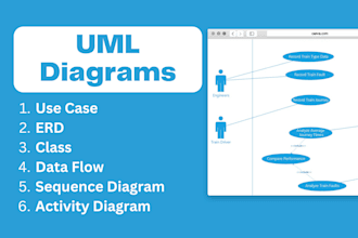 design uml diagrams, use case, class, erd, sequence