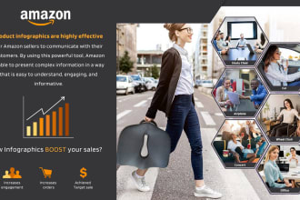 do stunning amazon product infographics and listing images