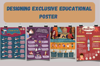 design education poster or mindmap in cartoon