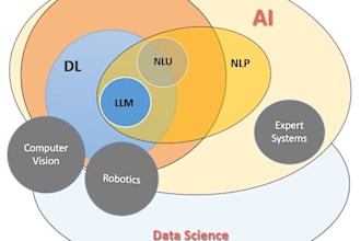 build custom nlp models, face recognition systems, and ai