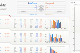 do your data analysis tasks in python and excel