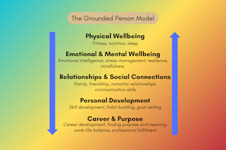 be your personal life coach and mentor