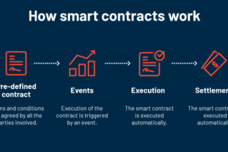 develop effective and optimize smart contract