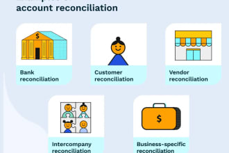 carry out debtors creditors bank and ledger reconciliation