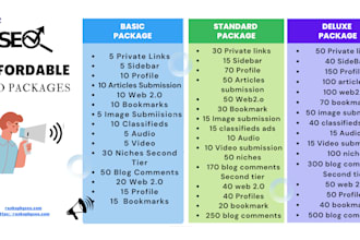 boost your online visibility with our comprehensive SEO package