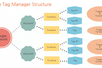 implement advanced google tag manager tracking for optimal data driven reporting