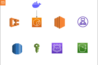 deploy your website on AWS ecs with cost optimization