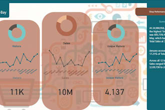 develop woocommerce dashboard on powerbi