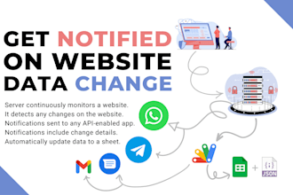 track any website data or automate web activity