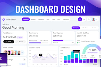 design saas, CRM and admin panel, dashboard UI UX design in figma